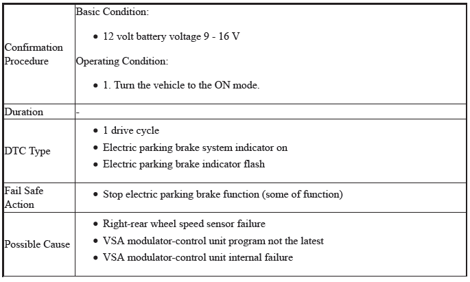 VSA System - Diagnostics